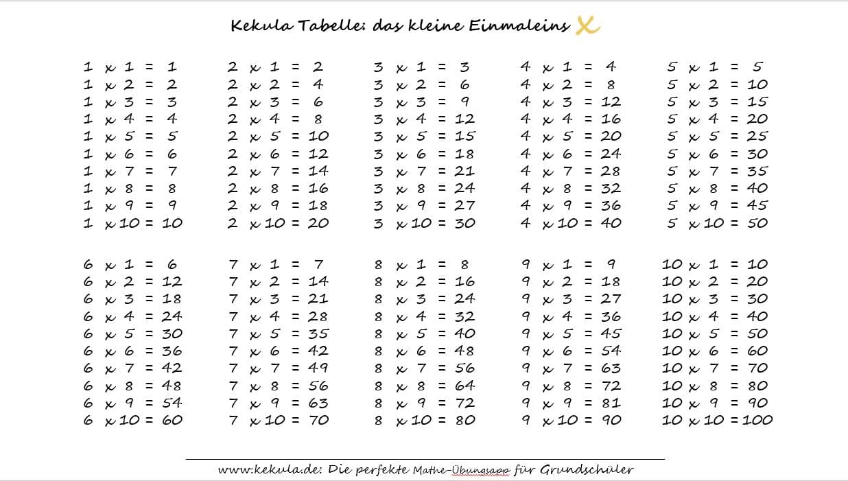 kleines 1x1 Einmaleins Tabelle - Lernkarte zum kleinen Einmaleins - Lernkarte kleine einmaleins,1x1, kleines 1x1,Tabelle,kostenlos,PDF