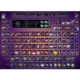 Illustriertes Periodensystem 1000 Teile Puzzle  Eurographics